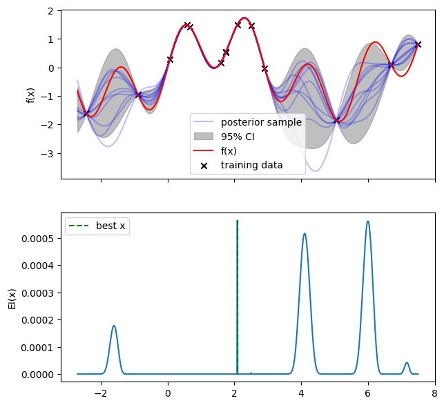 Bayesian Optimization Lab