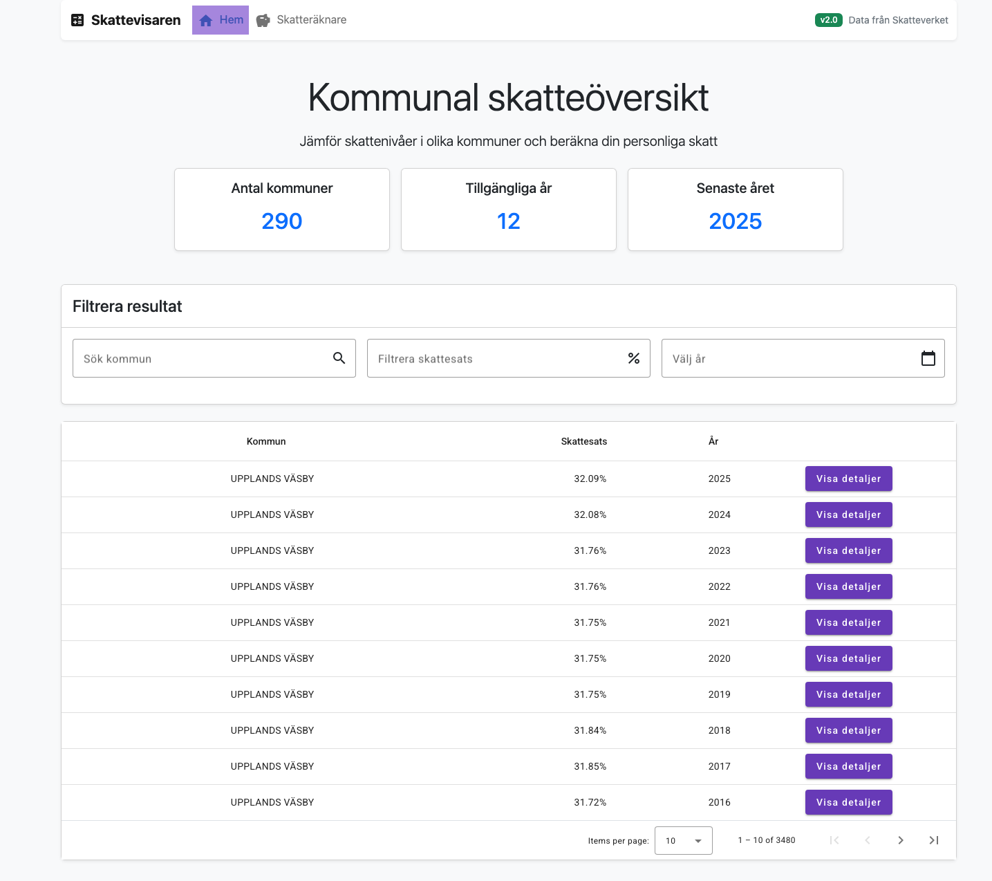 Skattevisaren